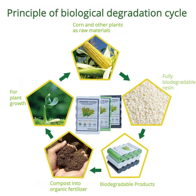 Biodegradable Garbage Bags - Plant-Based Eco Solution